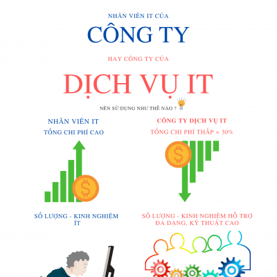 Nhân viên IT hay Công ty Dịch vụ IT